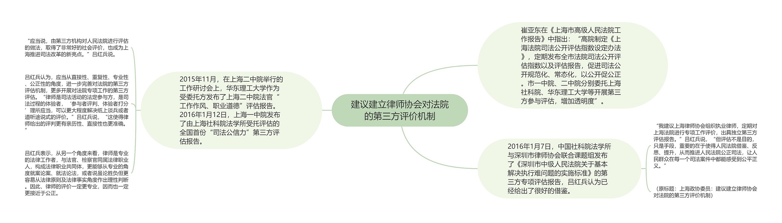 建议建立律师协会对法院的第三方评价机制