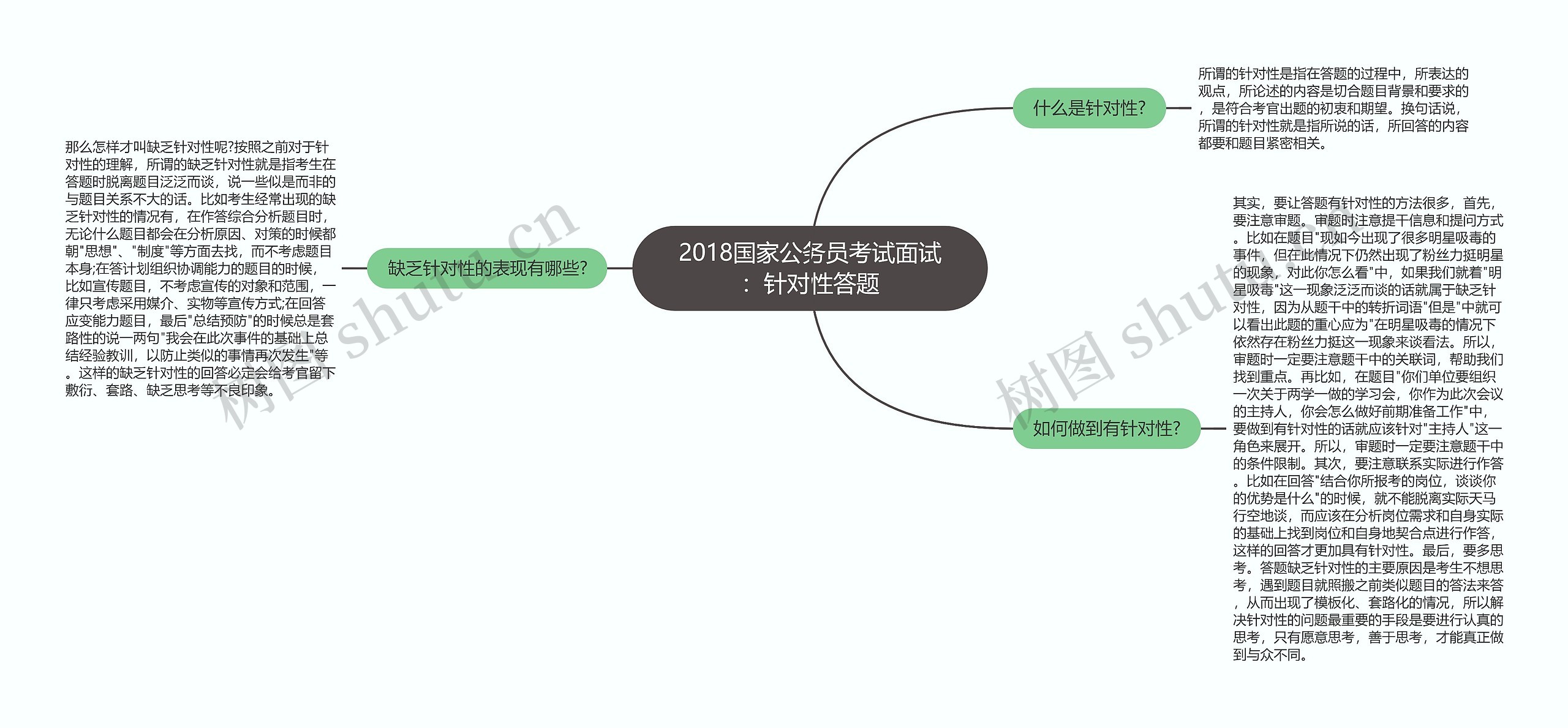 2018国家公务员考试面试：针对性答题