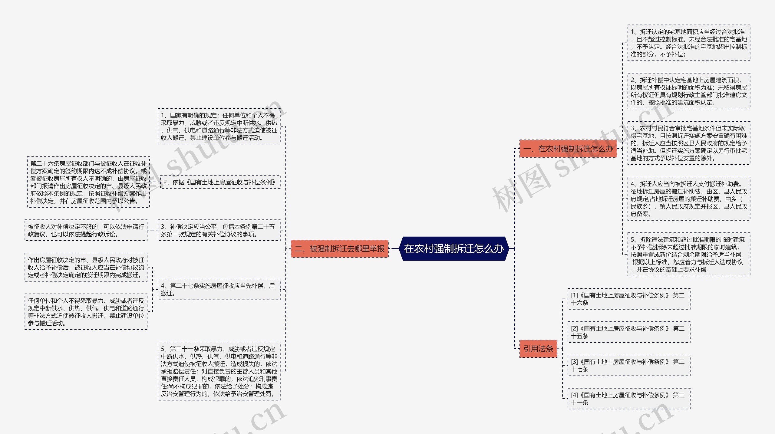 在农村强制拆迁怎么办 在农村强制拆迁怎么办