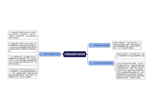 河滩地国家补偿标准