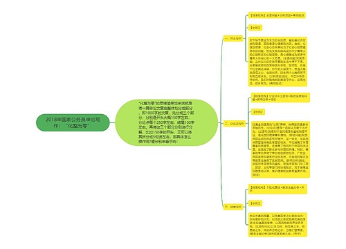 2018年国家公务员申论写作：“化整为零”