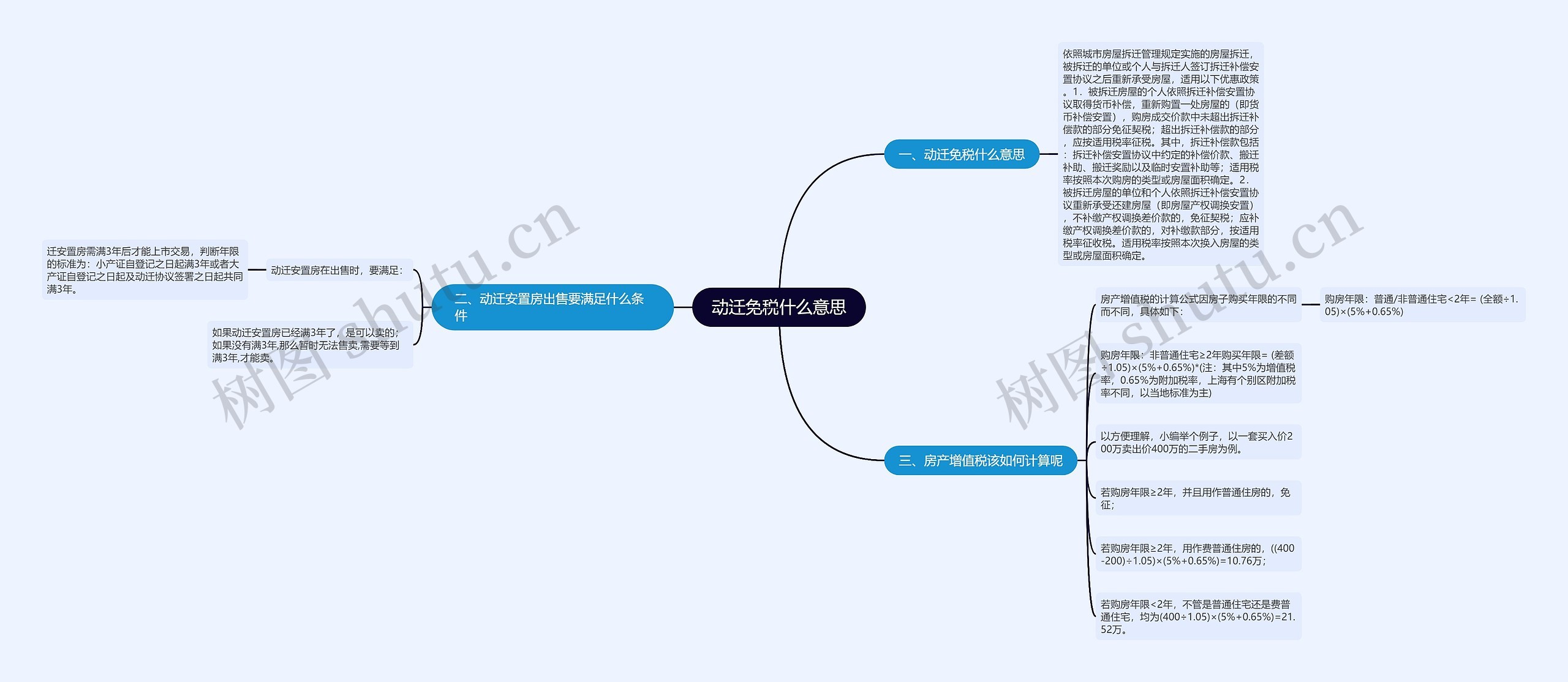 动迁免税什么意思思维导图