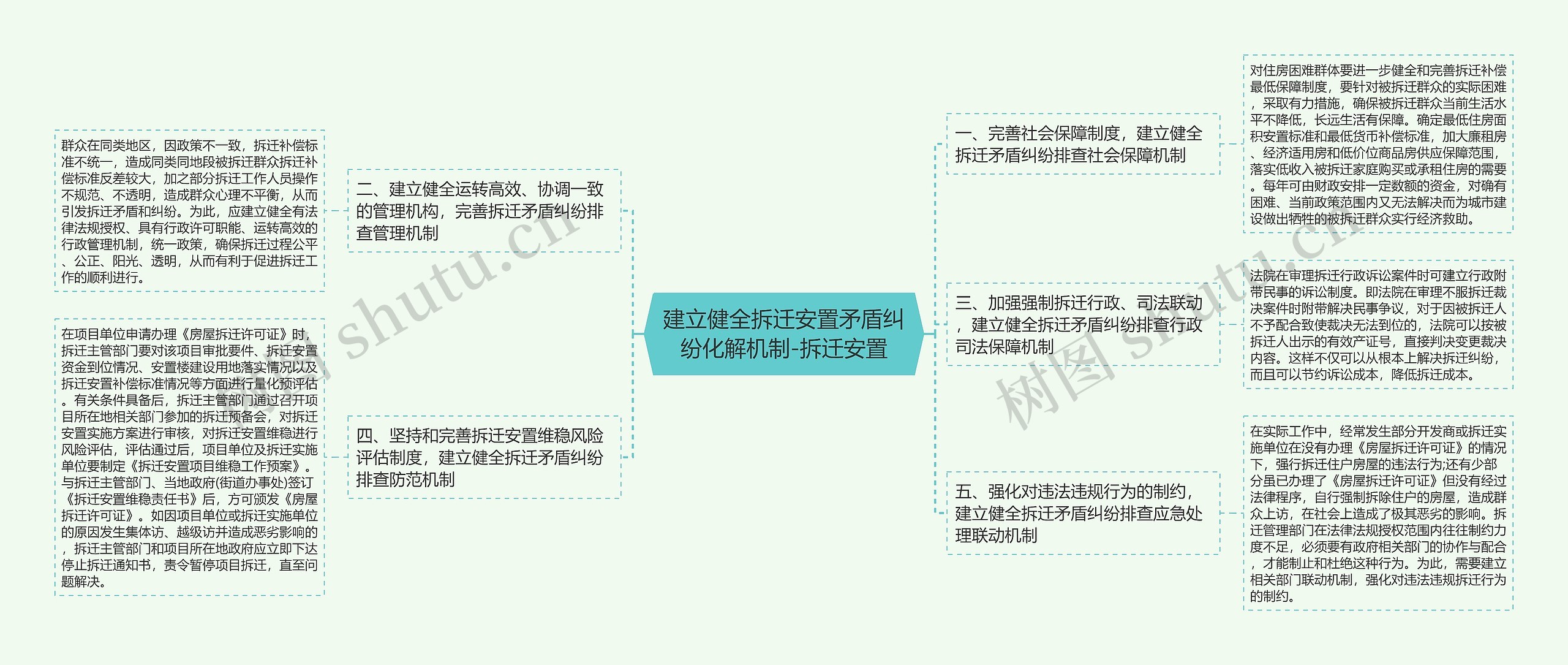 建立健全拆迁安置矛盾纠纷化解机制-拆迁安置