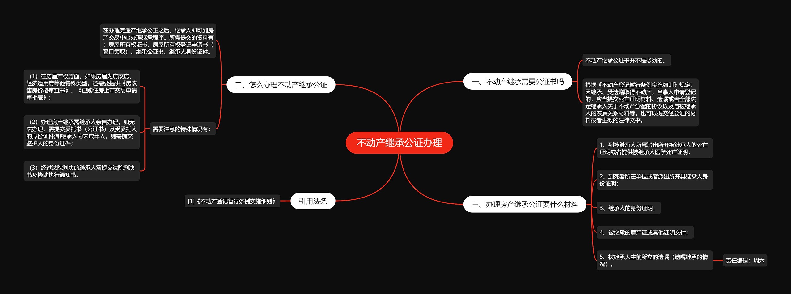 不动产继承公证办理思维导图