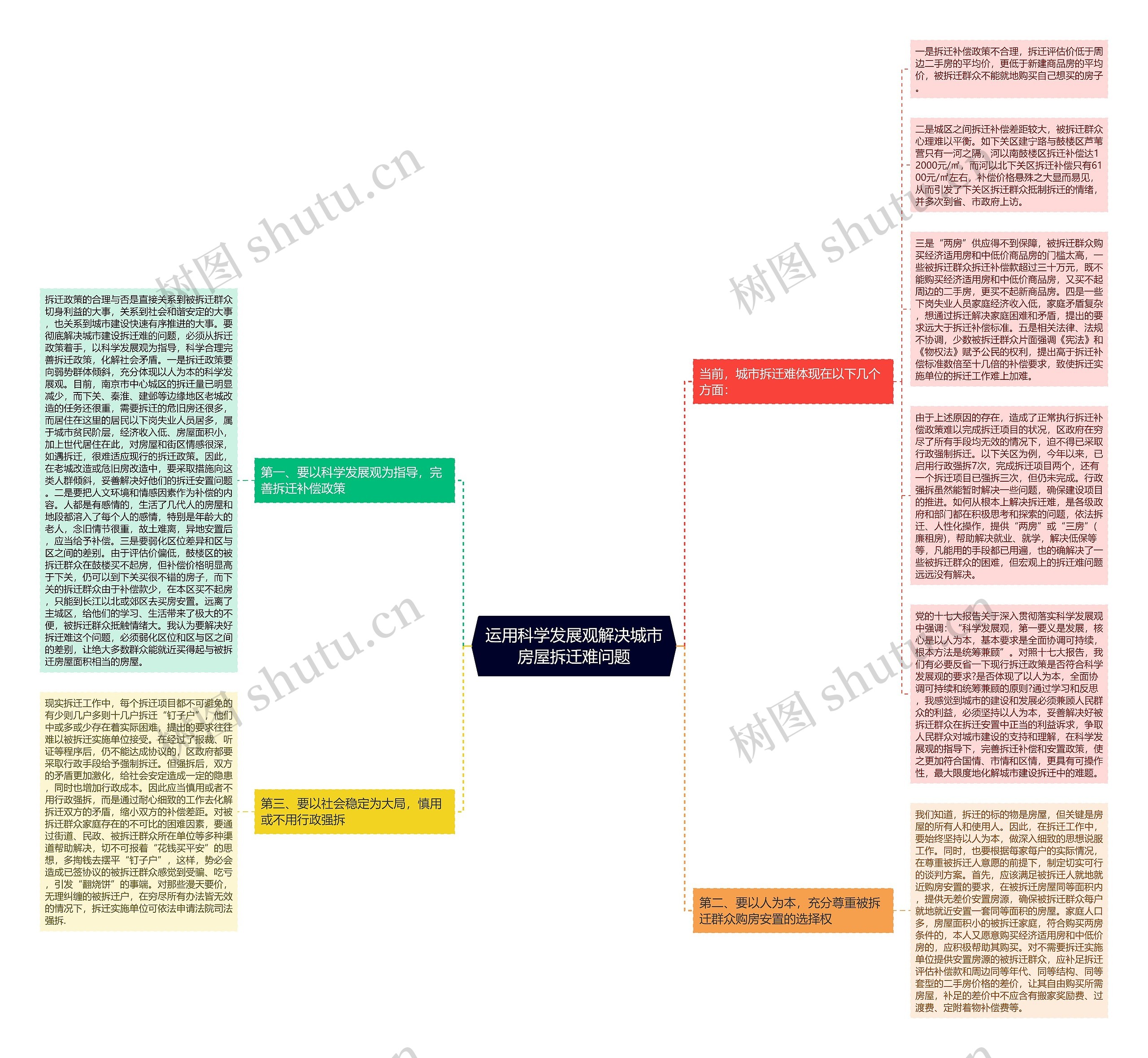 运用科学发展观解决城市房屋拆迁难问题思维导图