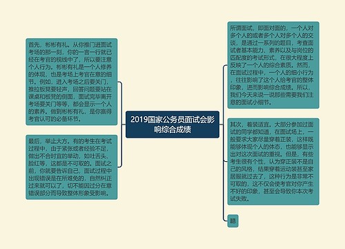 2019国家公务员面试会影响综合成绩