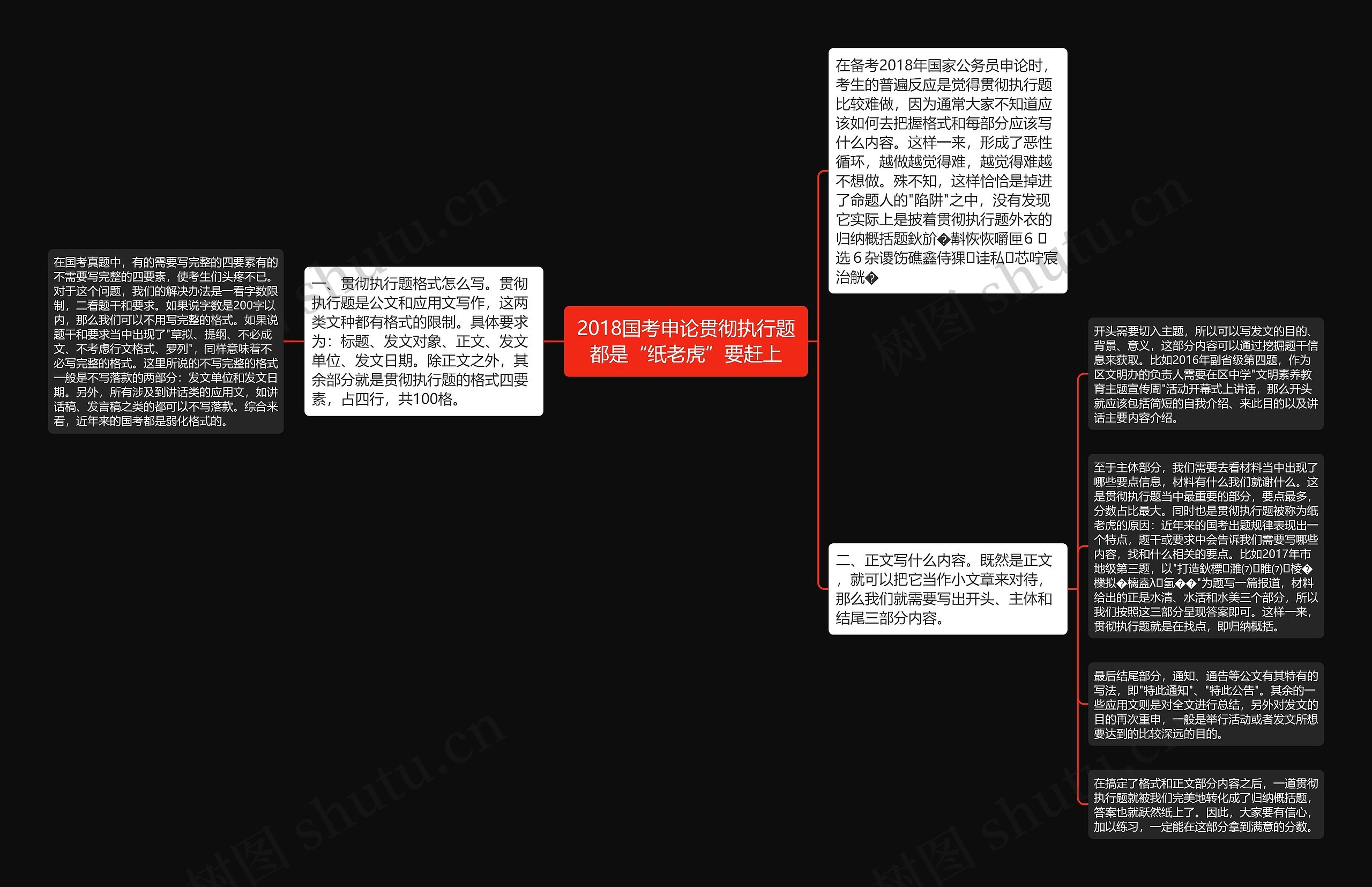 2018国考申论贯彻执行题都是“纸老虎”要赶上思维导图