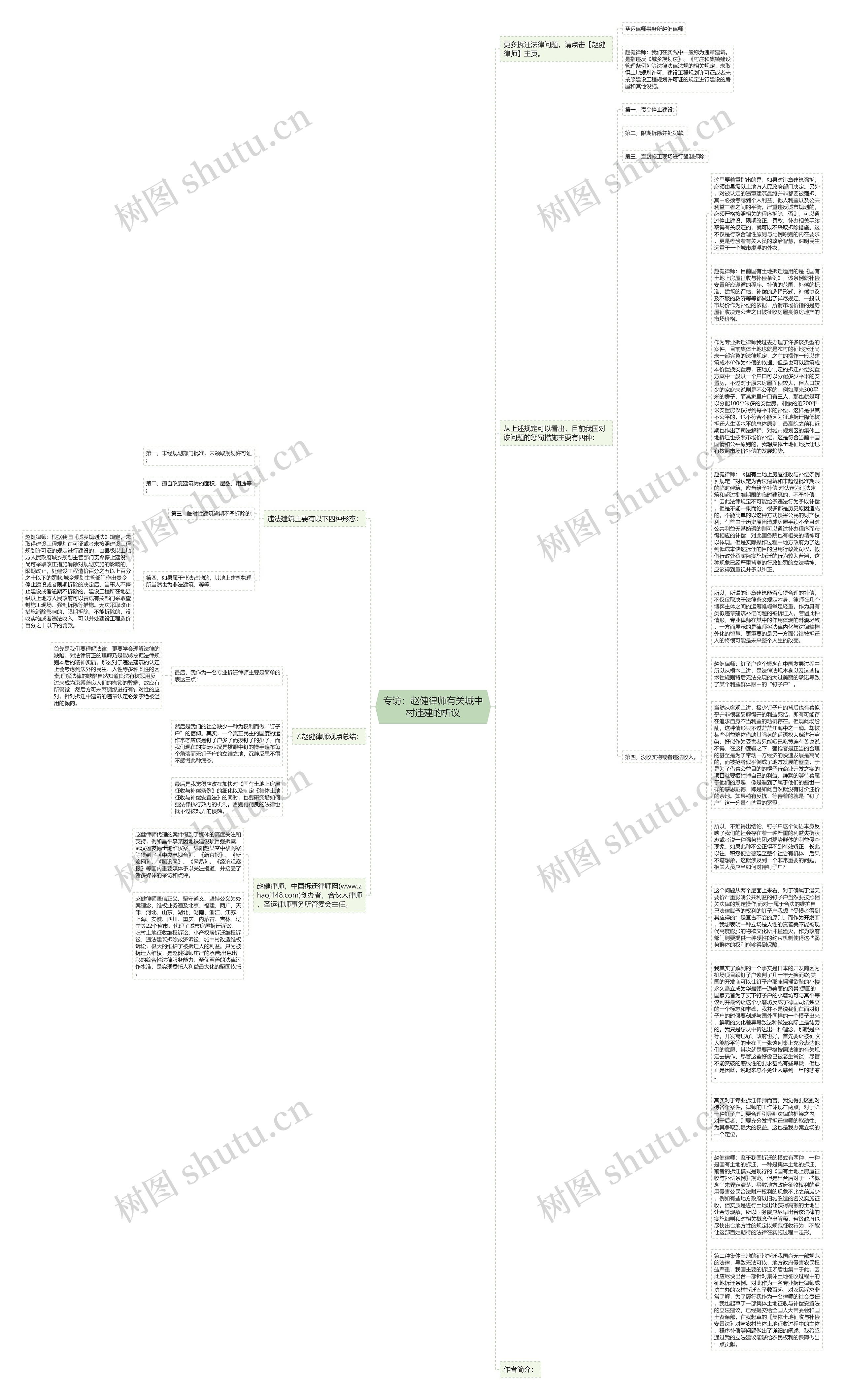 专访：赵健律师有关城中村违建的析议思维导图
