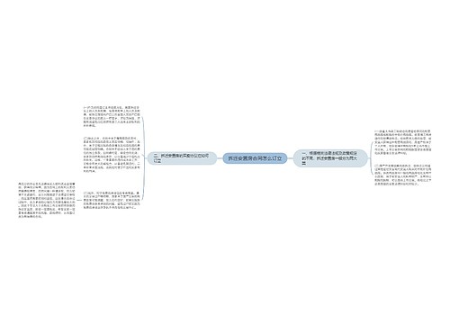 拆迁安置房合同怎么订立