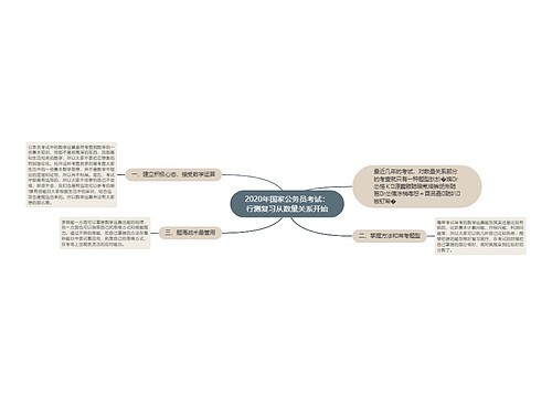 2020年国家公务员考试：行测复习从数量关系开始