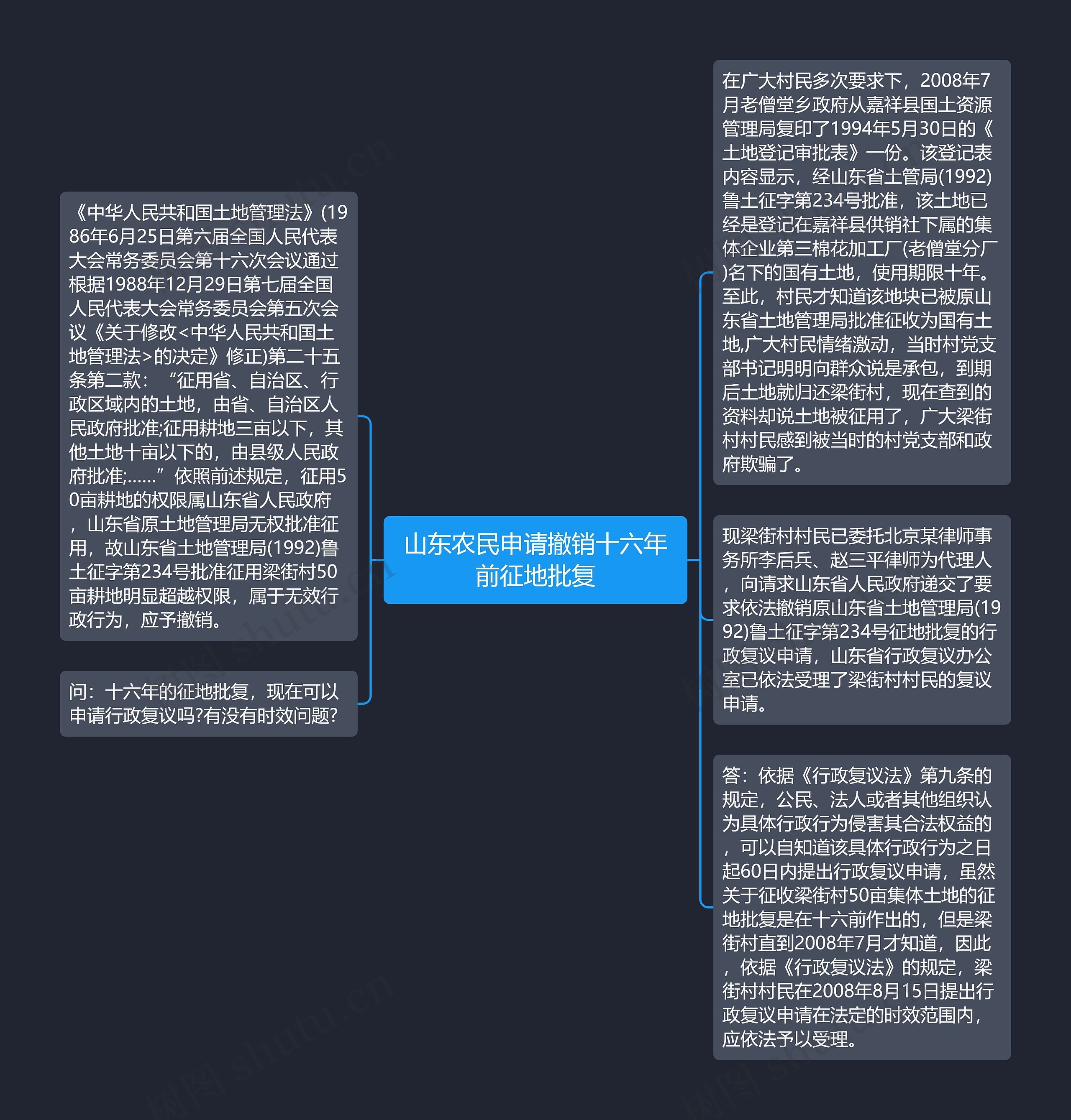 山东农民申请撤销十六年前征地批复思维导图