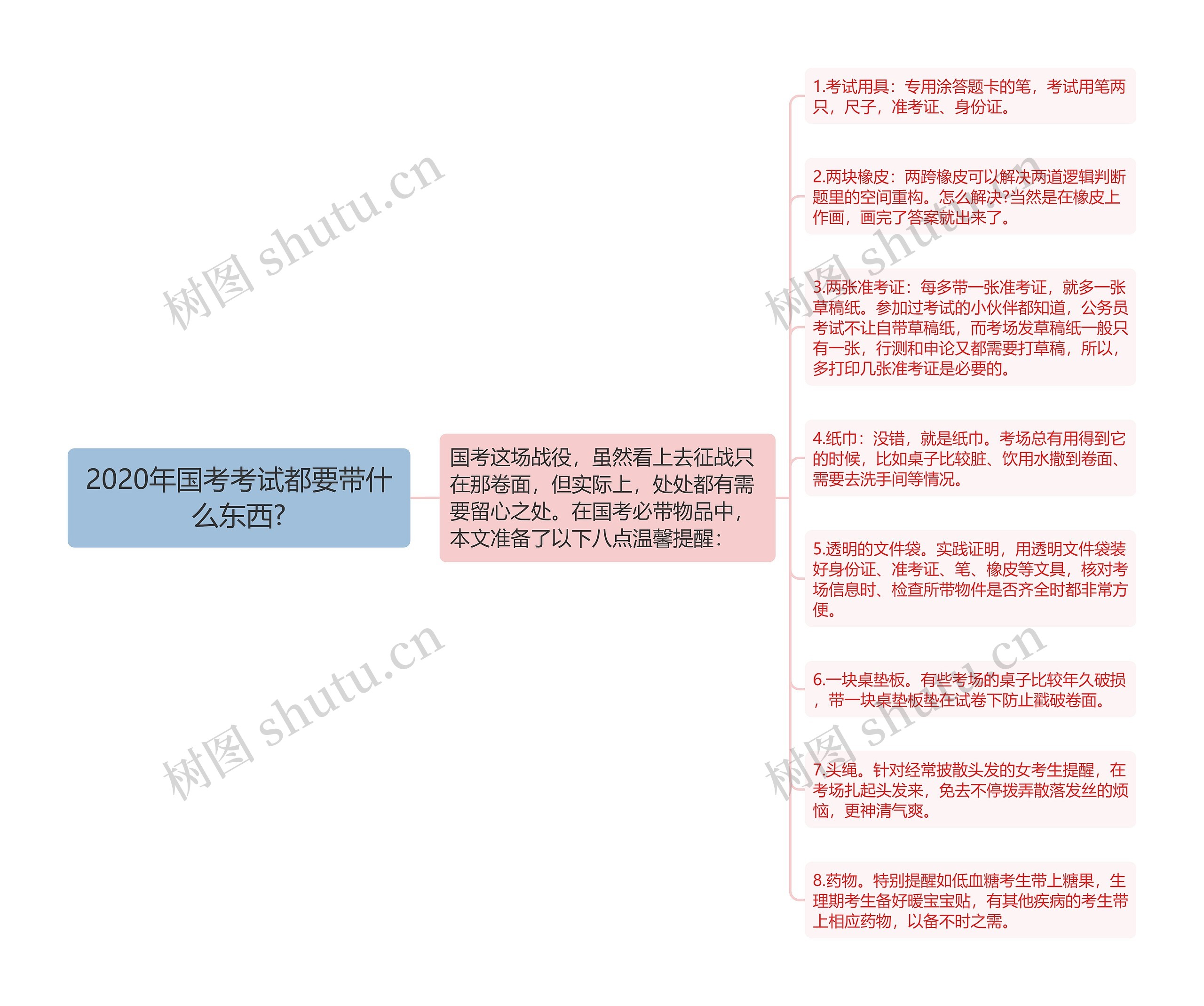 2020年国考考试都要带什么东西?思维导图