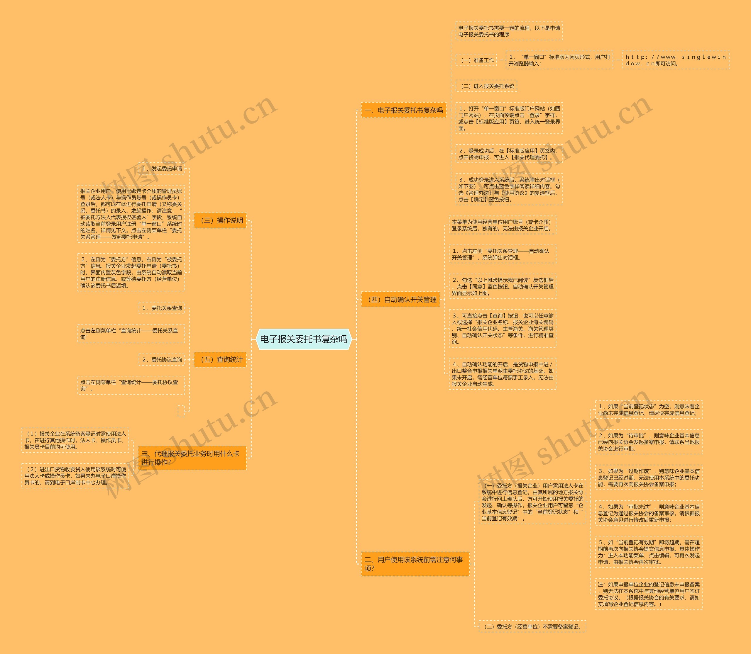 电子报关委托书复杂吗 电子报关委托书复杂吗