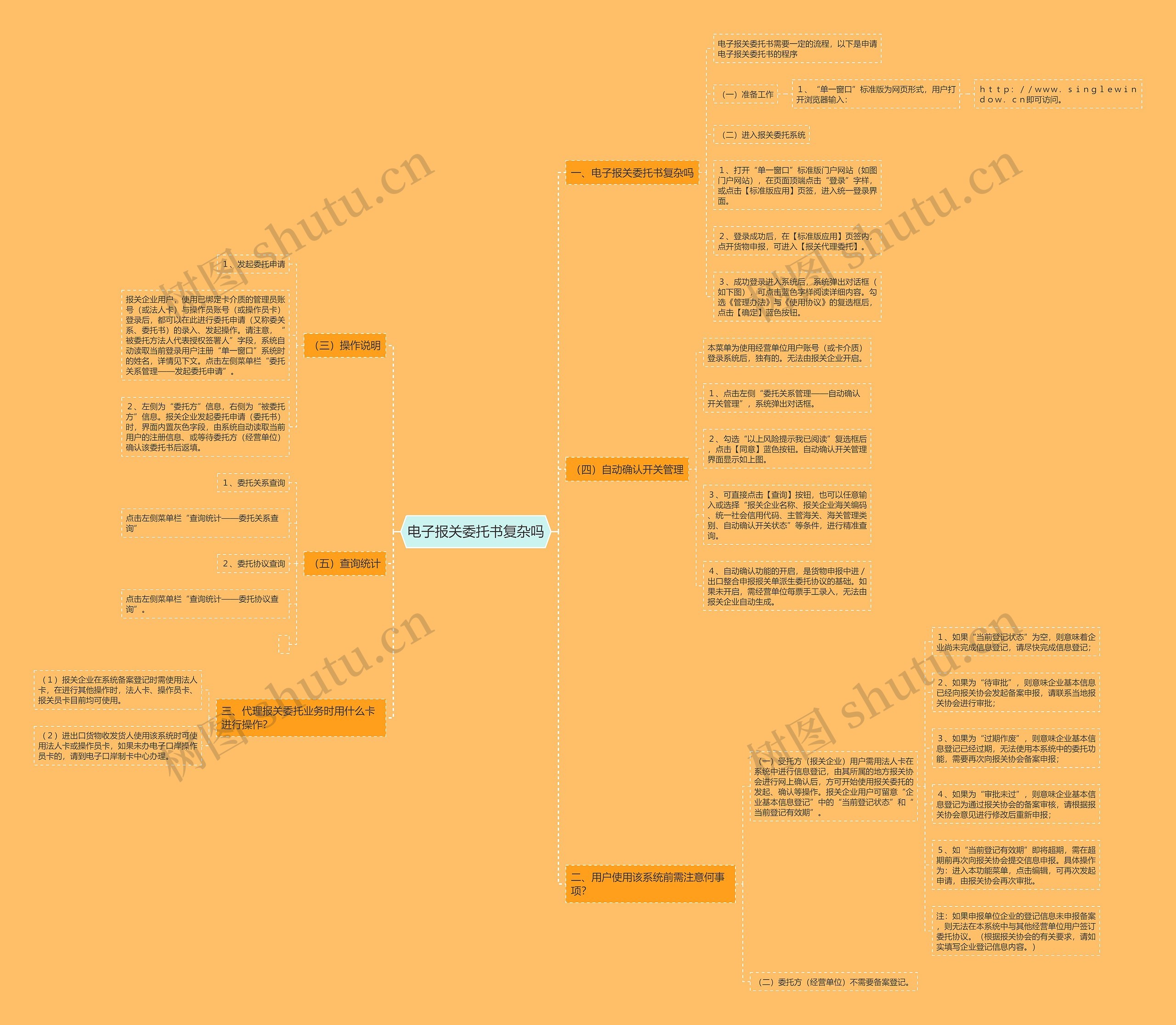 电子报关委托书复杂吗思维导图