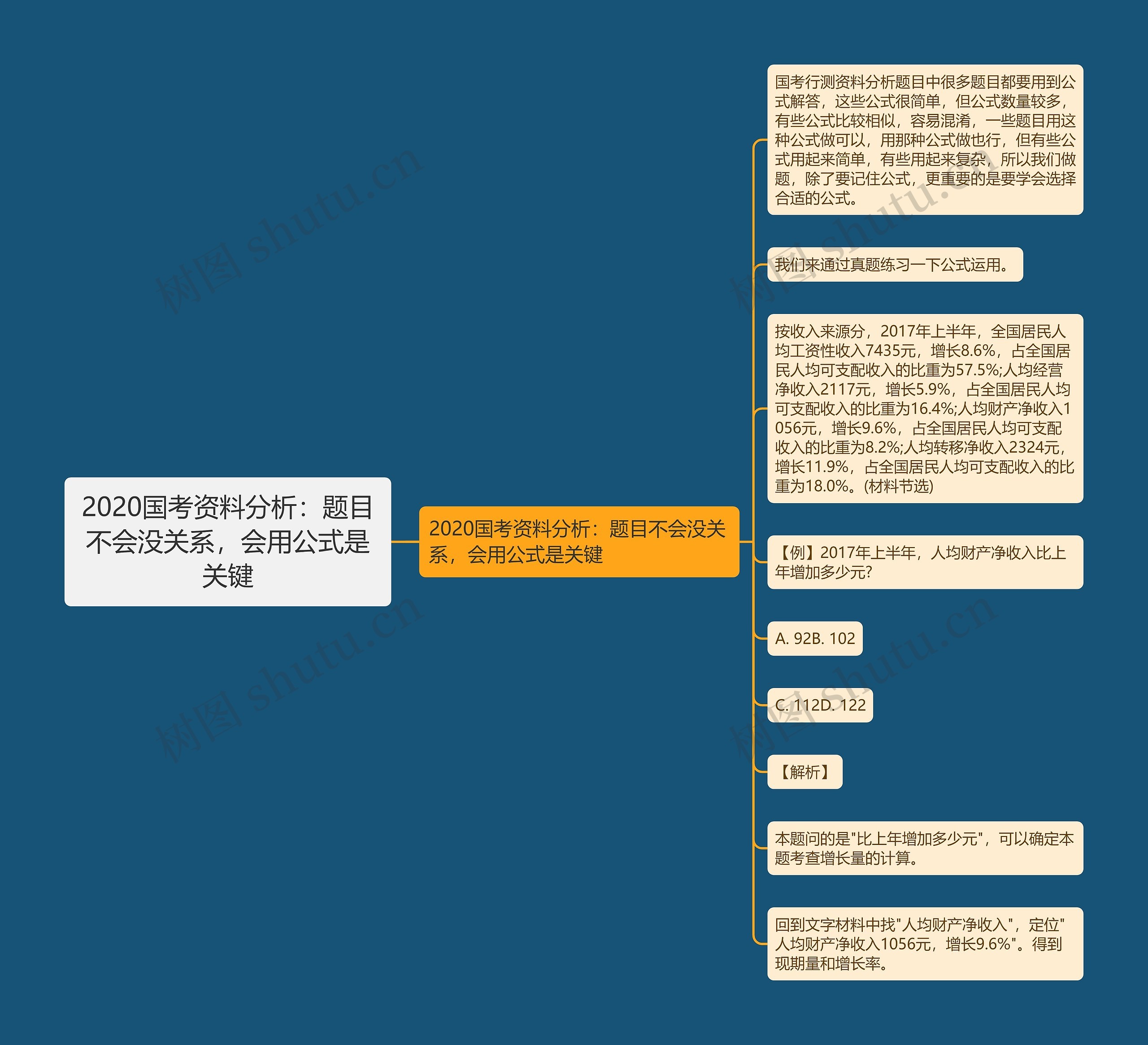 2020国考资料分析：题目不会没关系，会用公式是关键