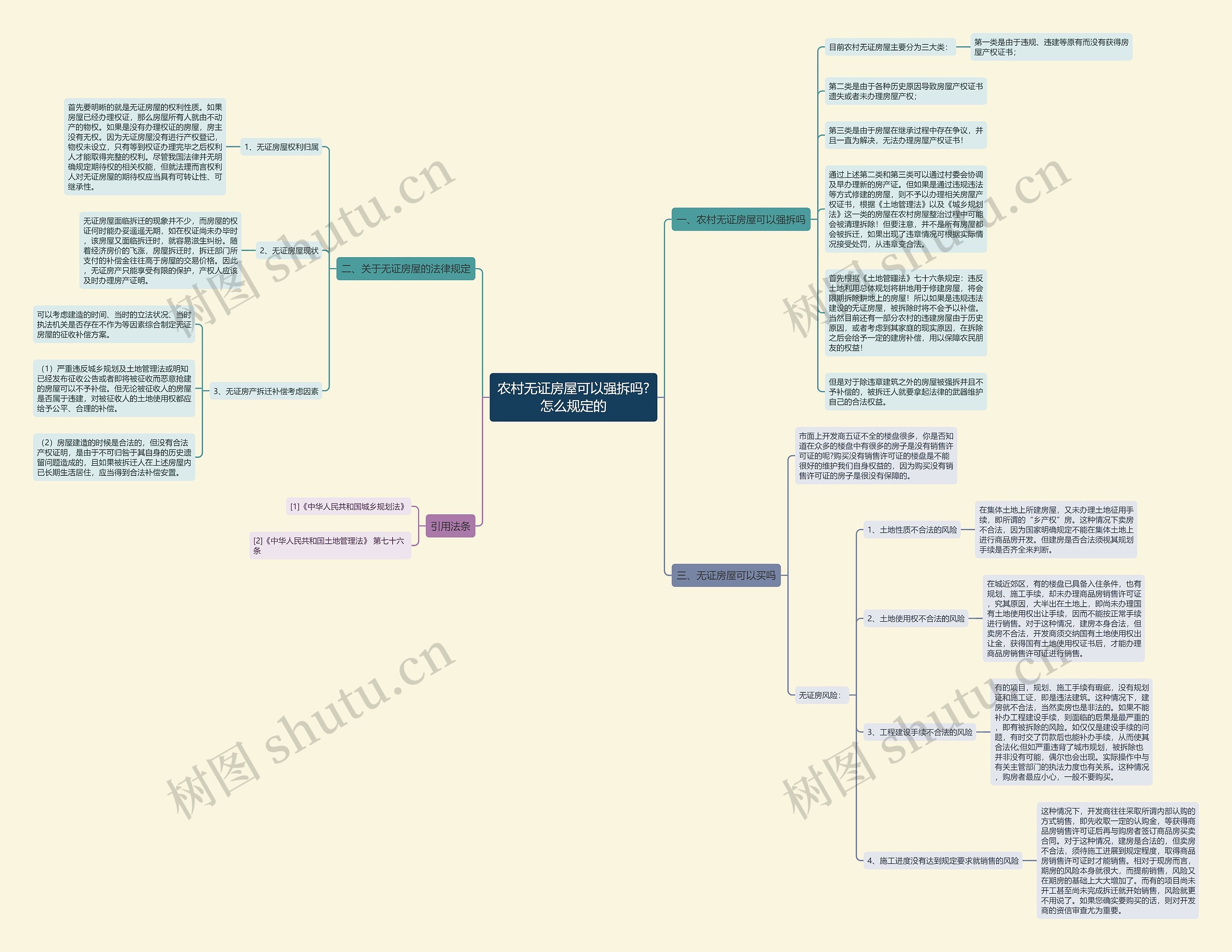 农村无证房屋可以强拆吗?怎么规定的思维导图