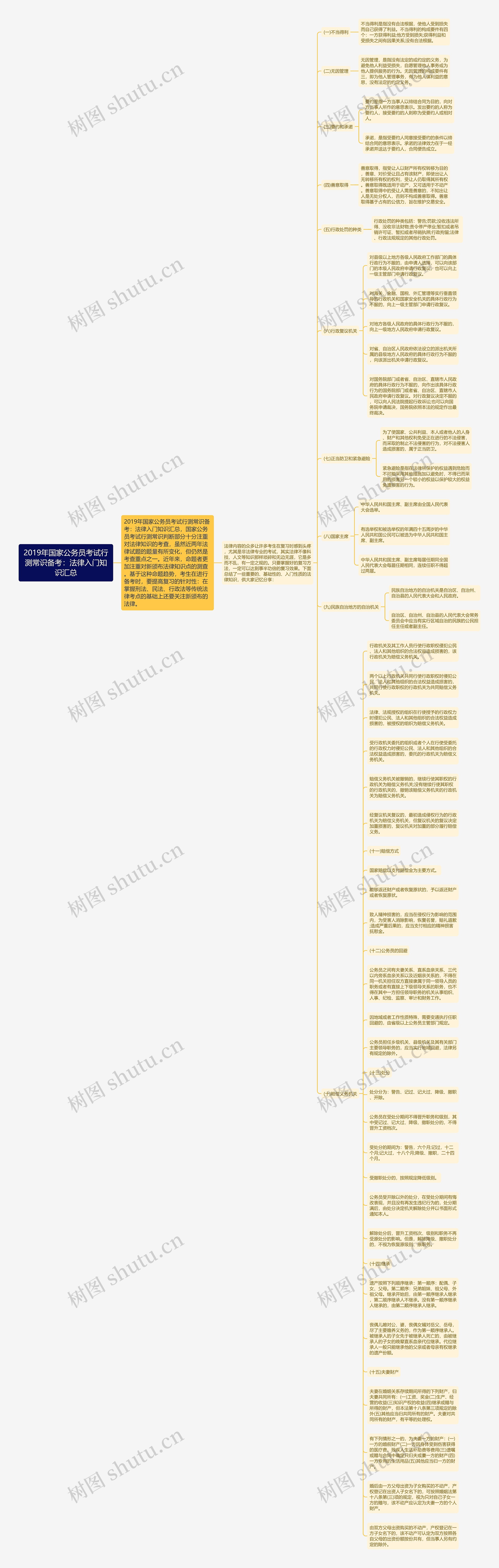 2019年国家公务员考试行测常识备考：法律入门知识汇总