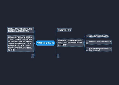 房屋拆迁资格证书