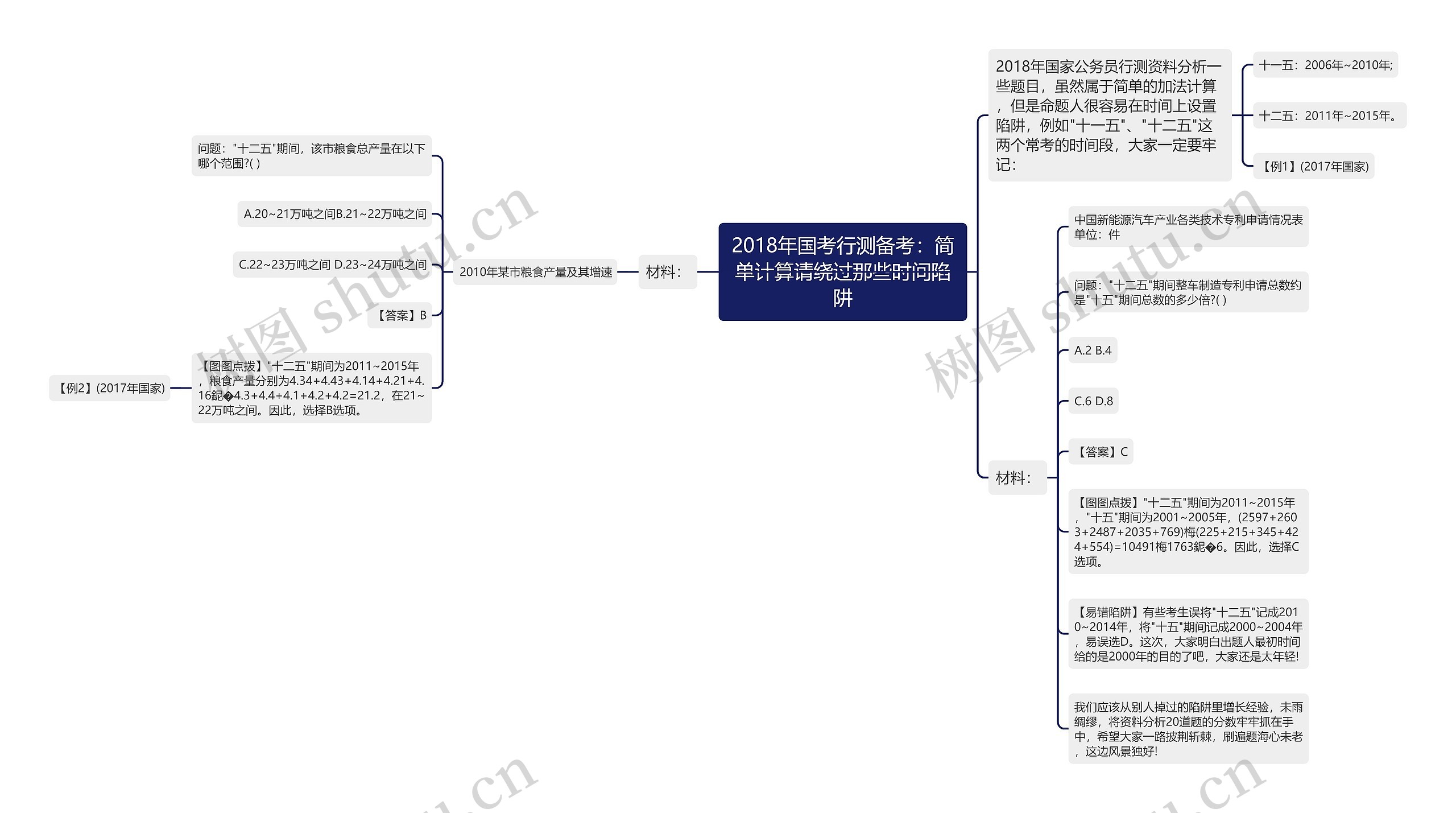 2018年国考行测备考:简单计算请绕过那些时间陷阱 2018年国考行测备考:简单计算请绕过那些时间陷阱