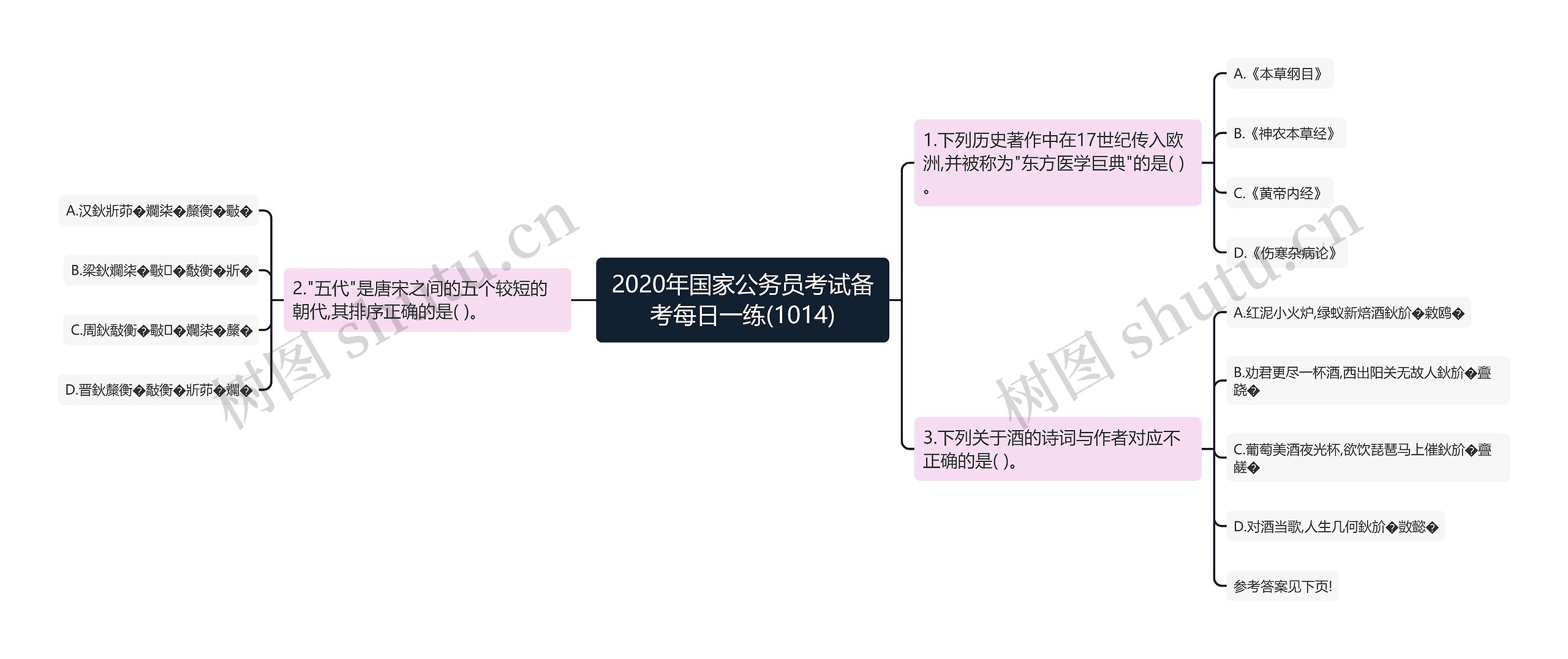 2020年国家公务员考试备考每日一练(1014)