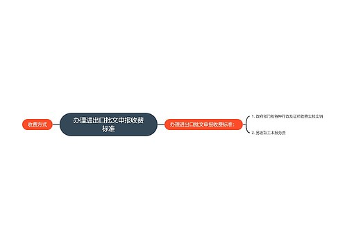 办理进出口批文申报收费标准