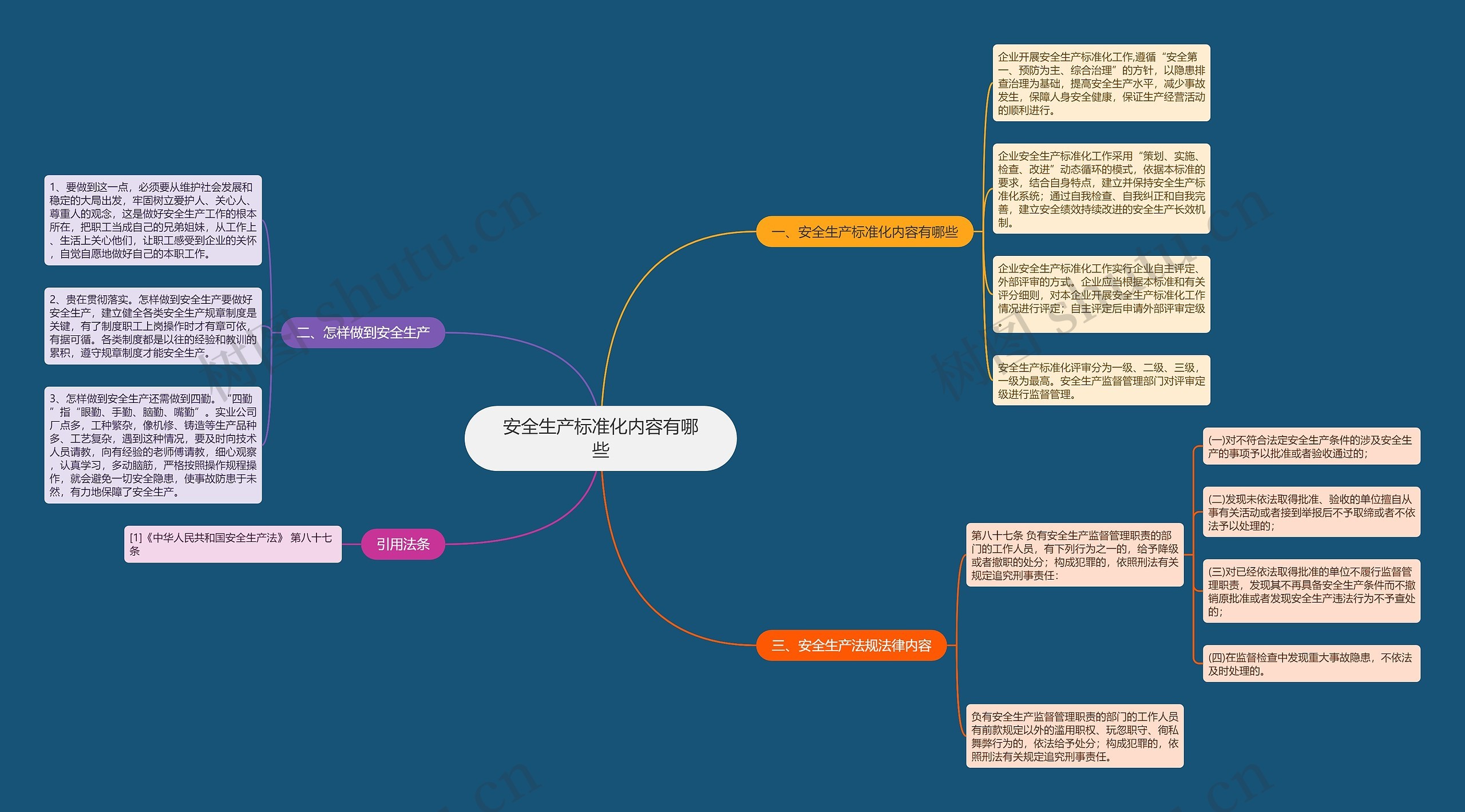 安全生产标准化内容有哪些思维导图