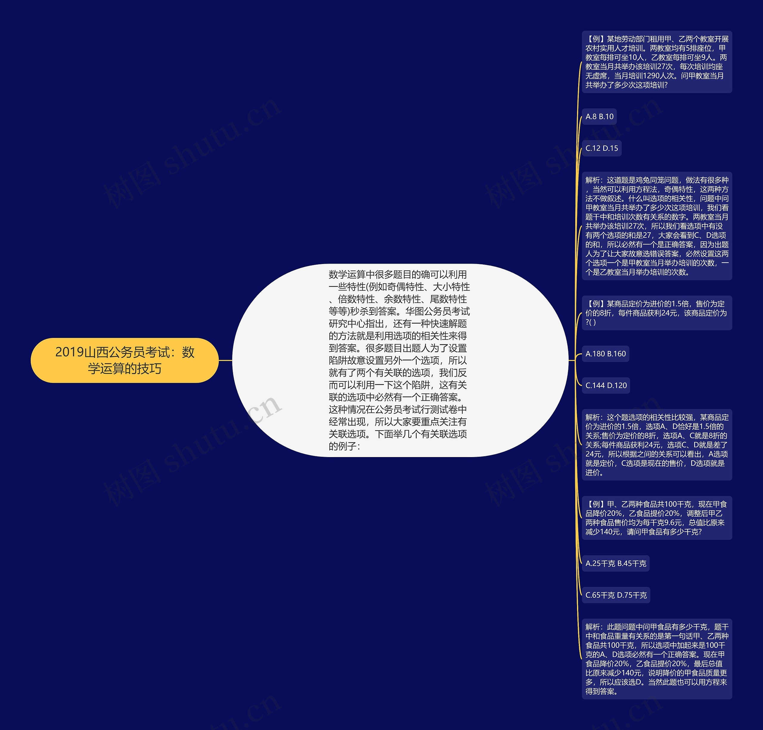 2019山西公务员考试：数学运算的技巧