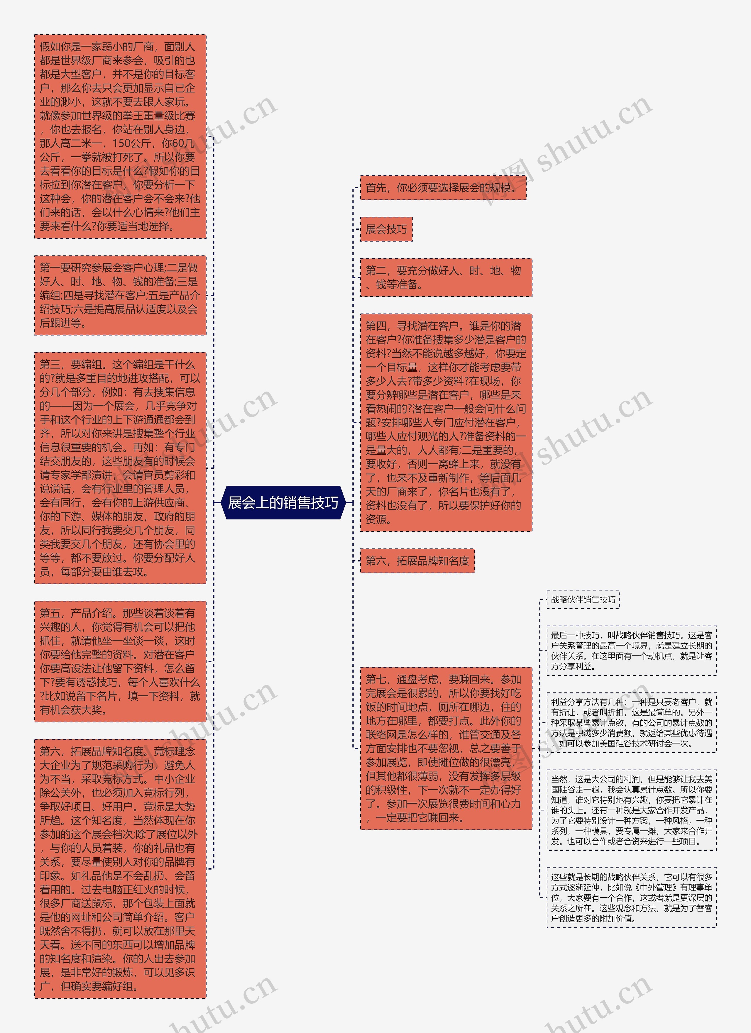 展会上的销售技巧思维导图