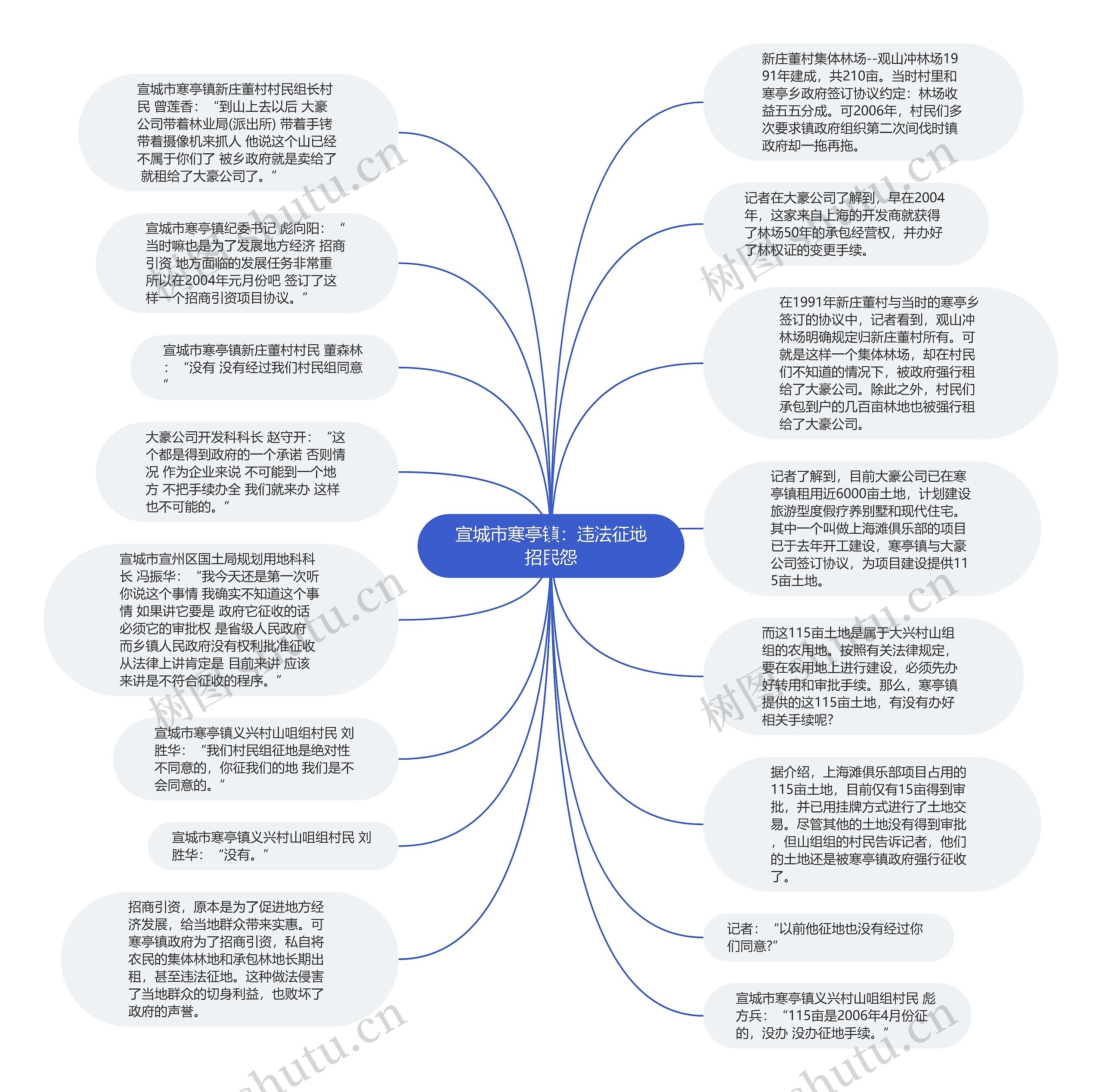 宣城市寒亭镇：违法征地招民怨