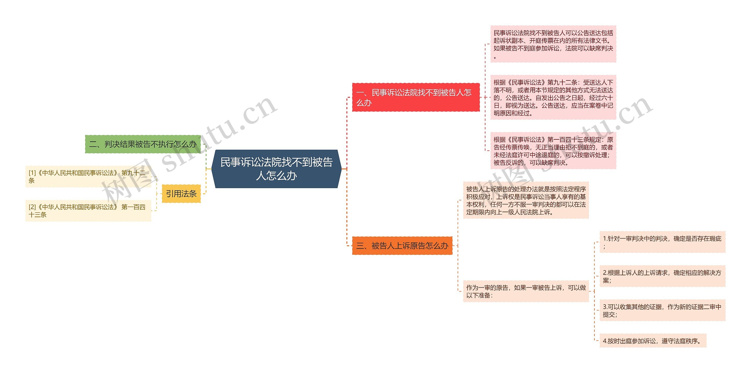 民事诉讼法院找不到被告人怎么办