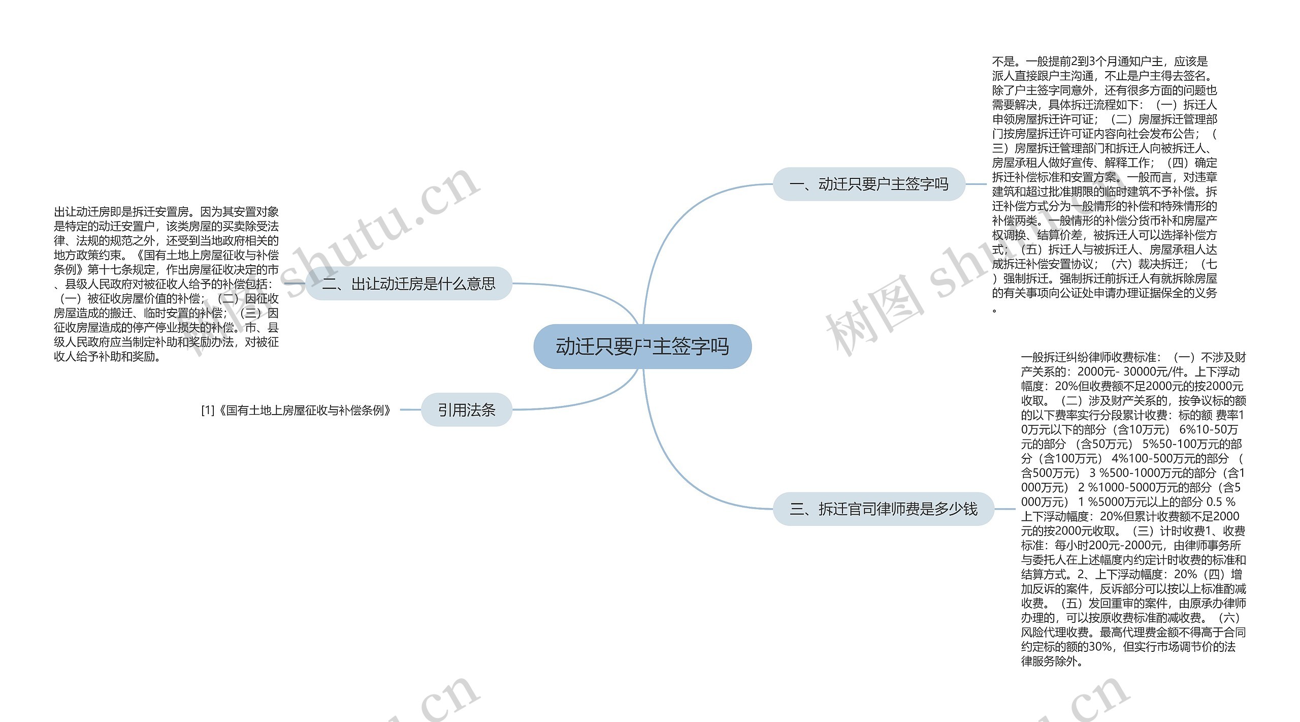 动迁只要户主签字吗思维导图