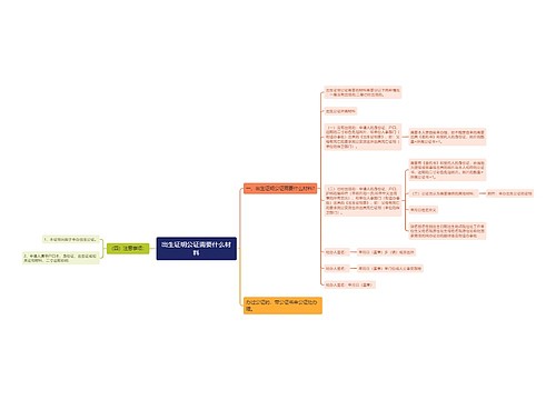 出生证明公证需要什么材料