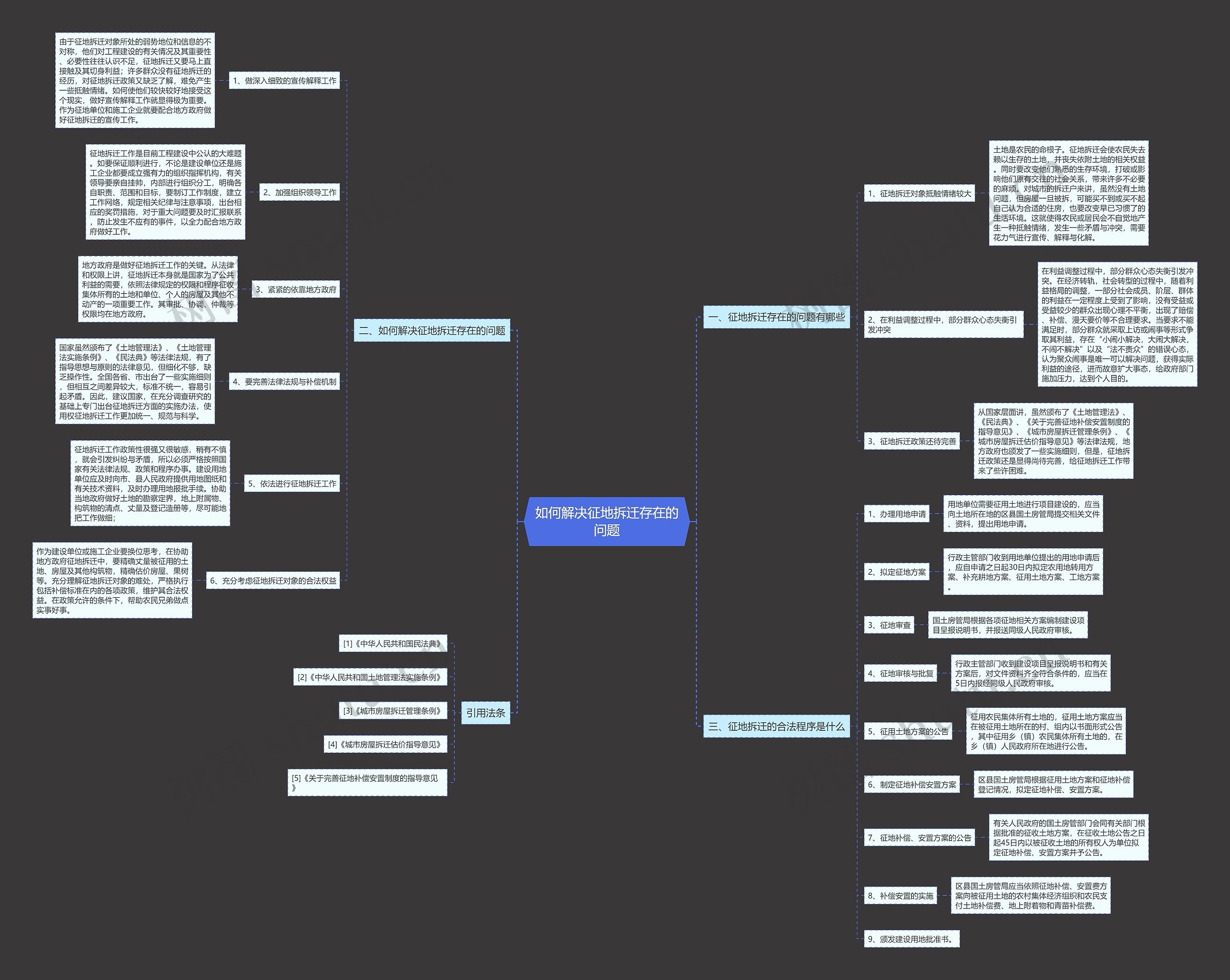 如何解决征地拆迁存在的问题思维导图