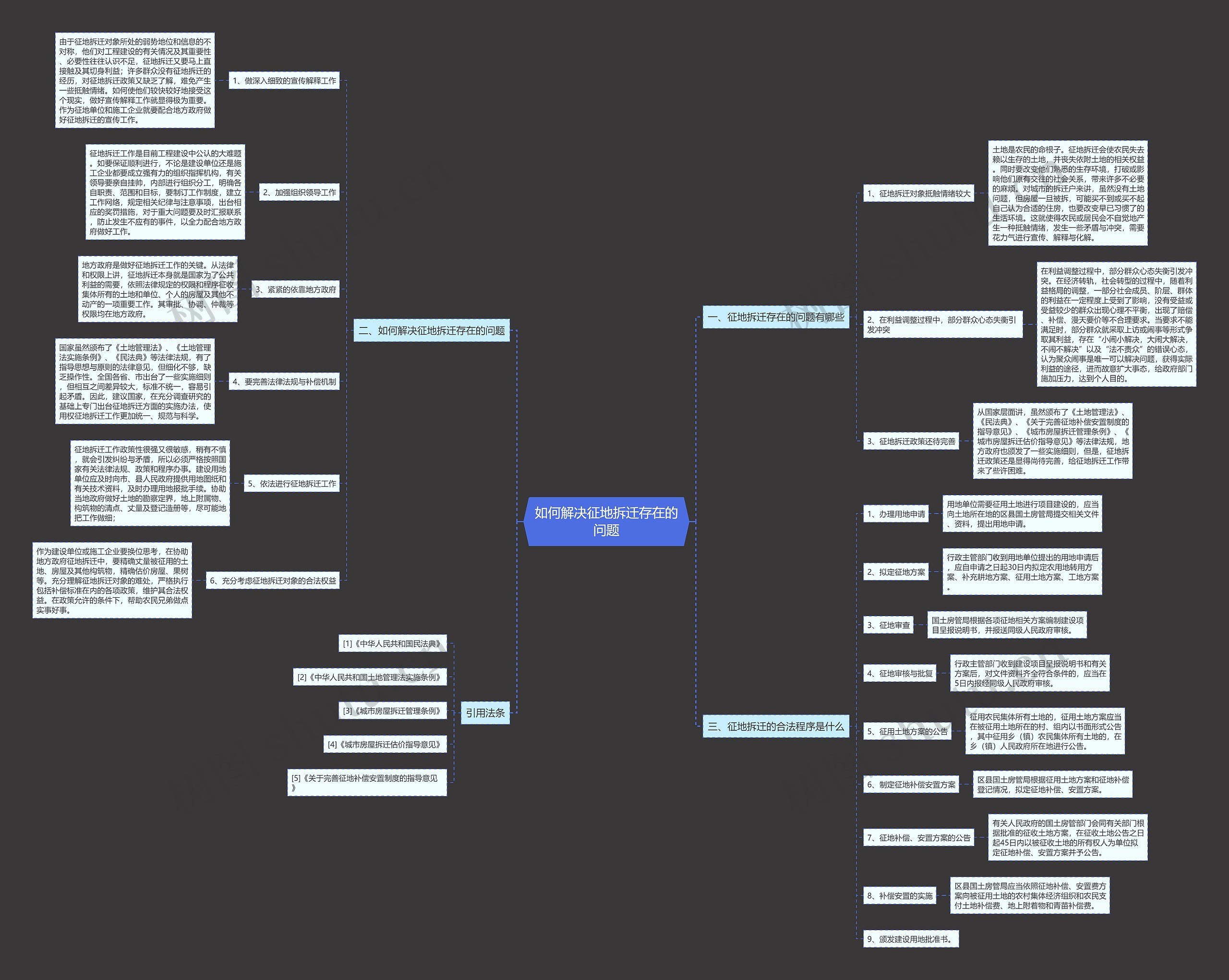 如何解决征地拆迁存在的问题 如何解决征地拆迁存在的问题