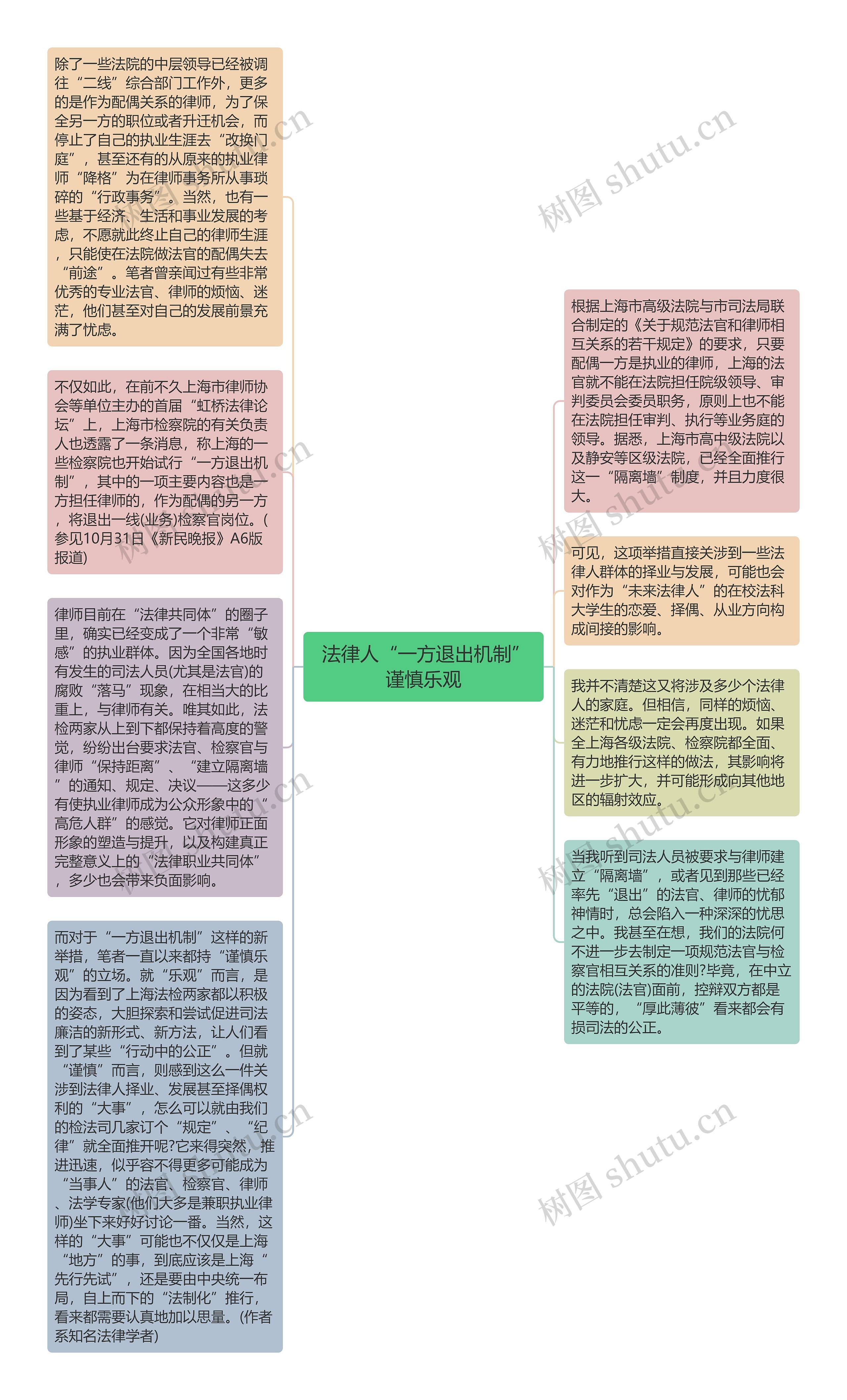  法律人“一方退出机制”谨慎乐观思维导图