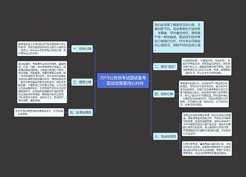 2019公务员考试面试备考：面试官需要用心对待