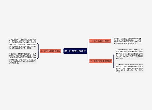 棚户区改造补偿多少