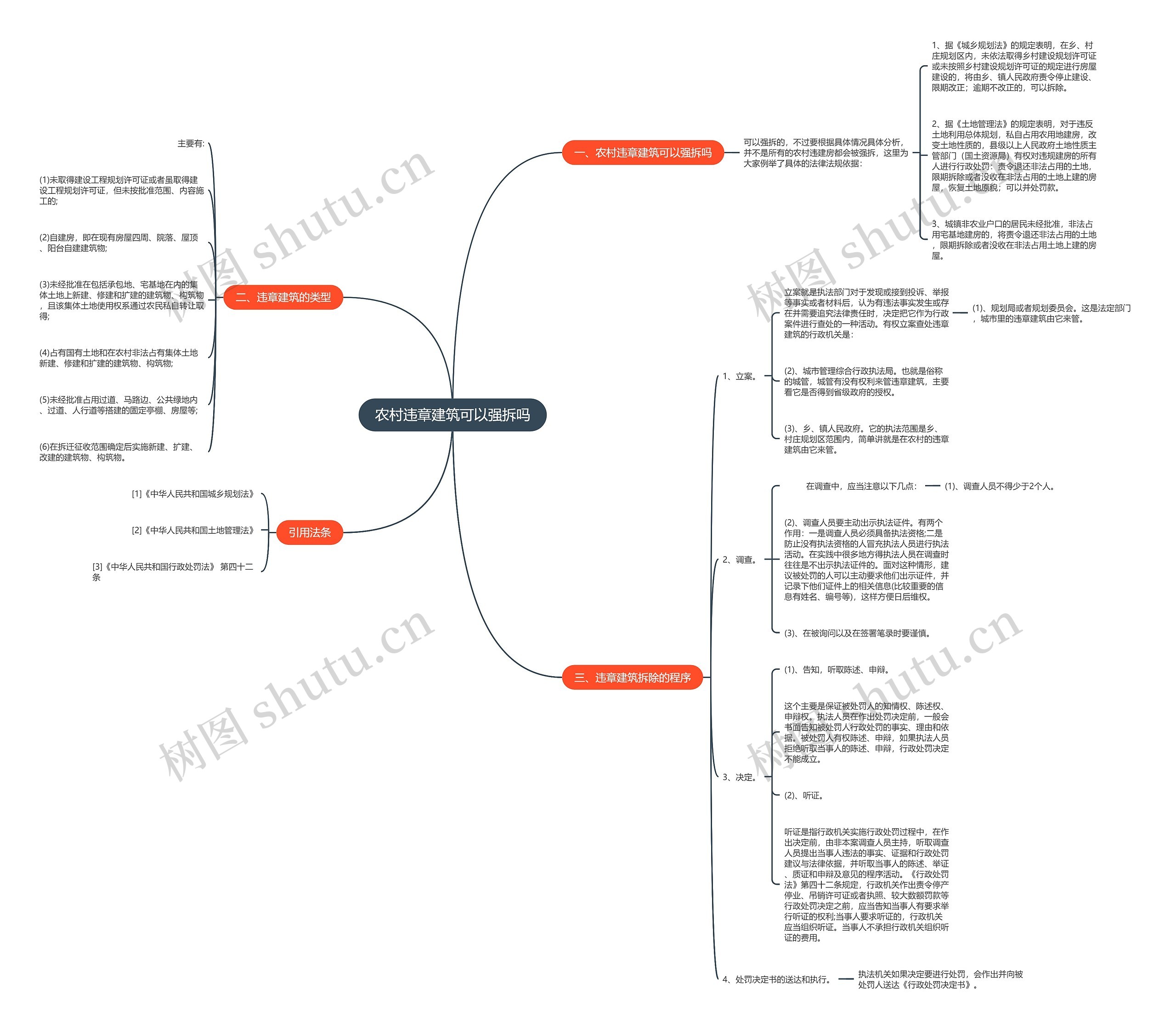 农村违章建筑可以强拆吗思维导图