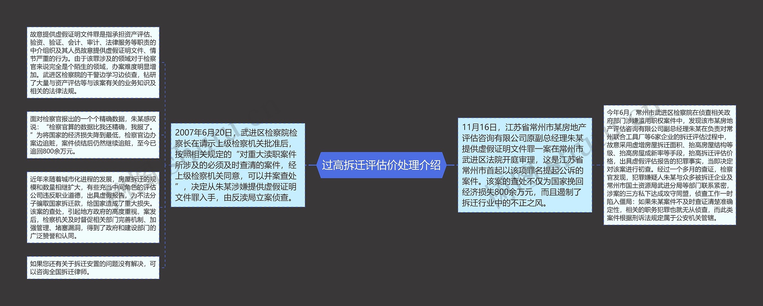 过高拆迁评估价处理介绍