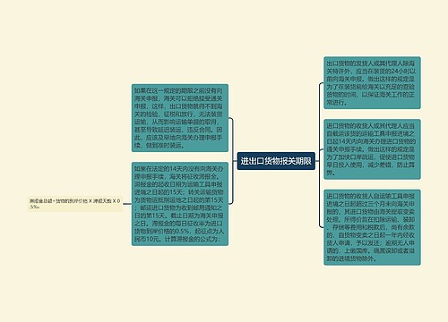 进出口货物报关期限