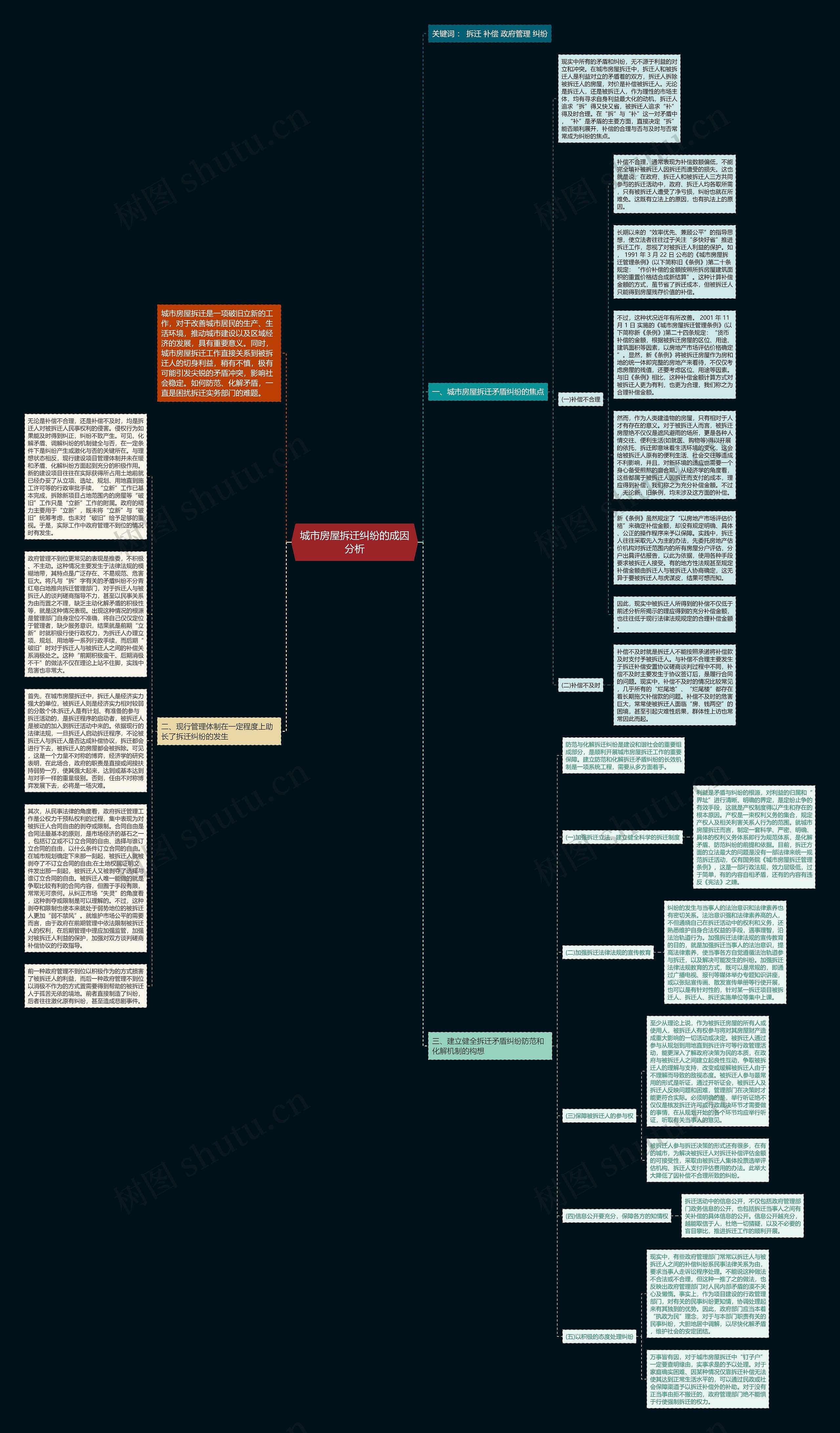 城市房屋拆迁纠纷的成因分析思维导图