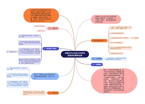 保税区内企业进口自用免税物资的解除监管