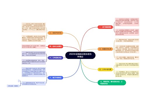 2022年征地拆迁程序是怎样规定