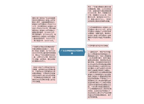 广东法律援助经济困难标准