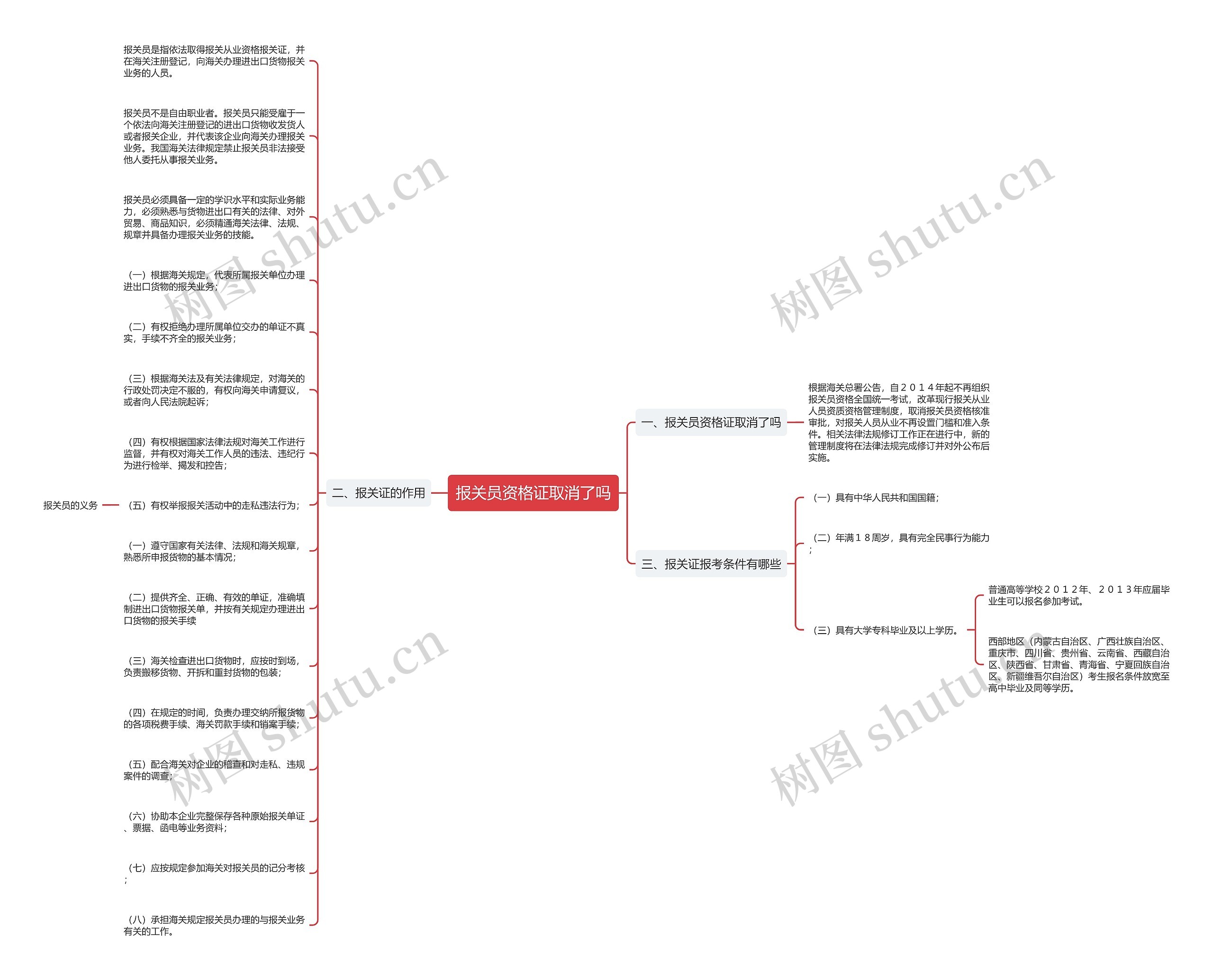 报关员资格证取消了吗思维导图