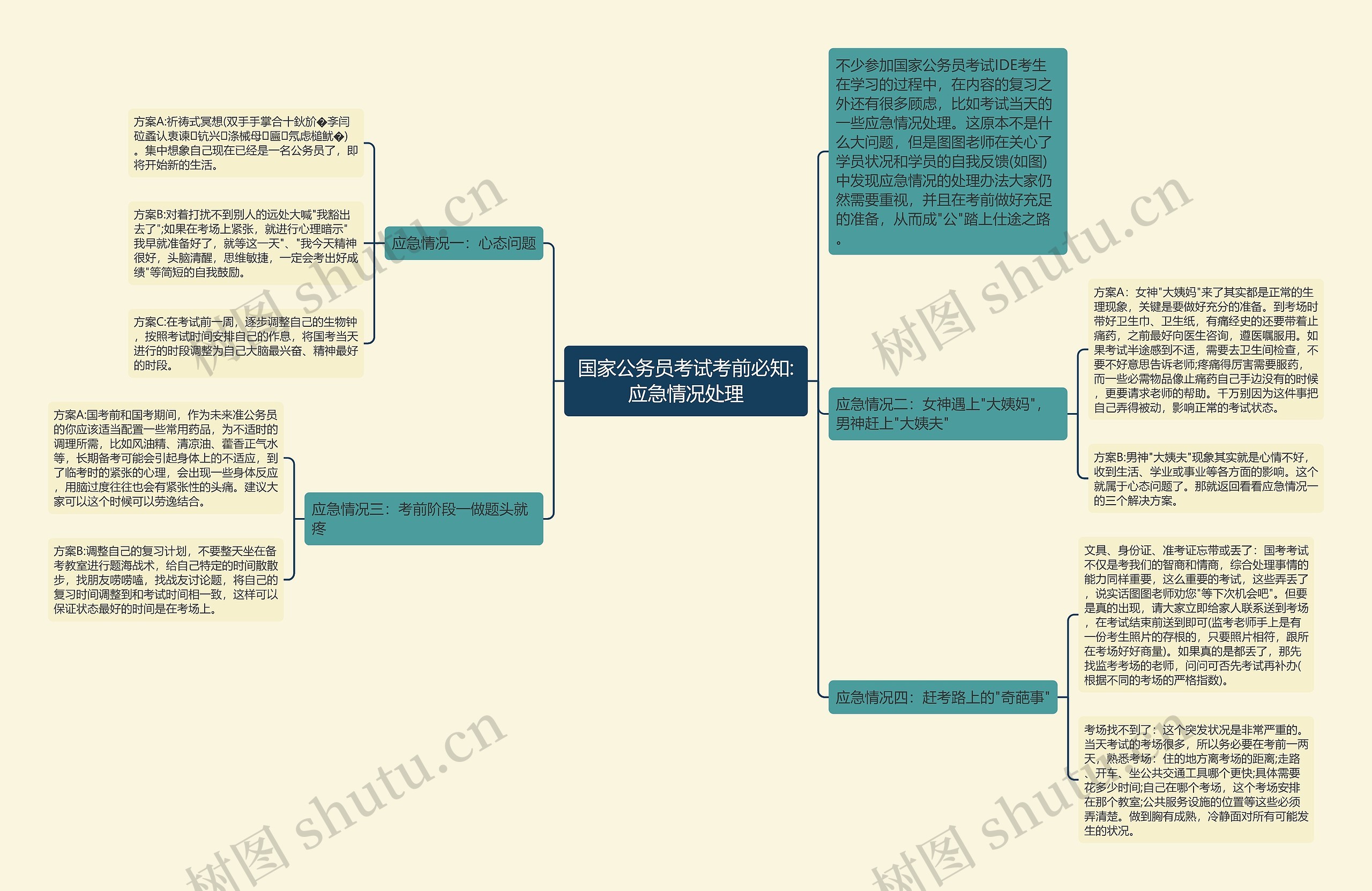 国家公务员考试考前必知:应急情况处理思维导图