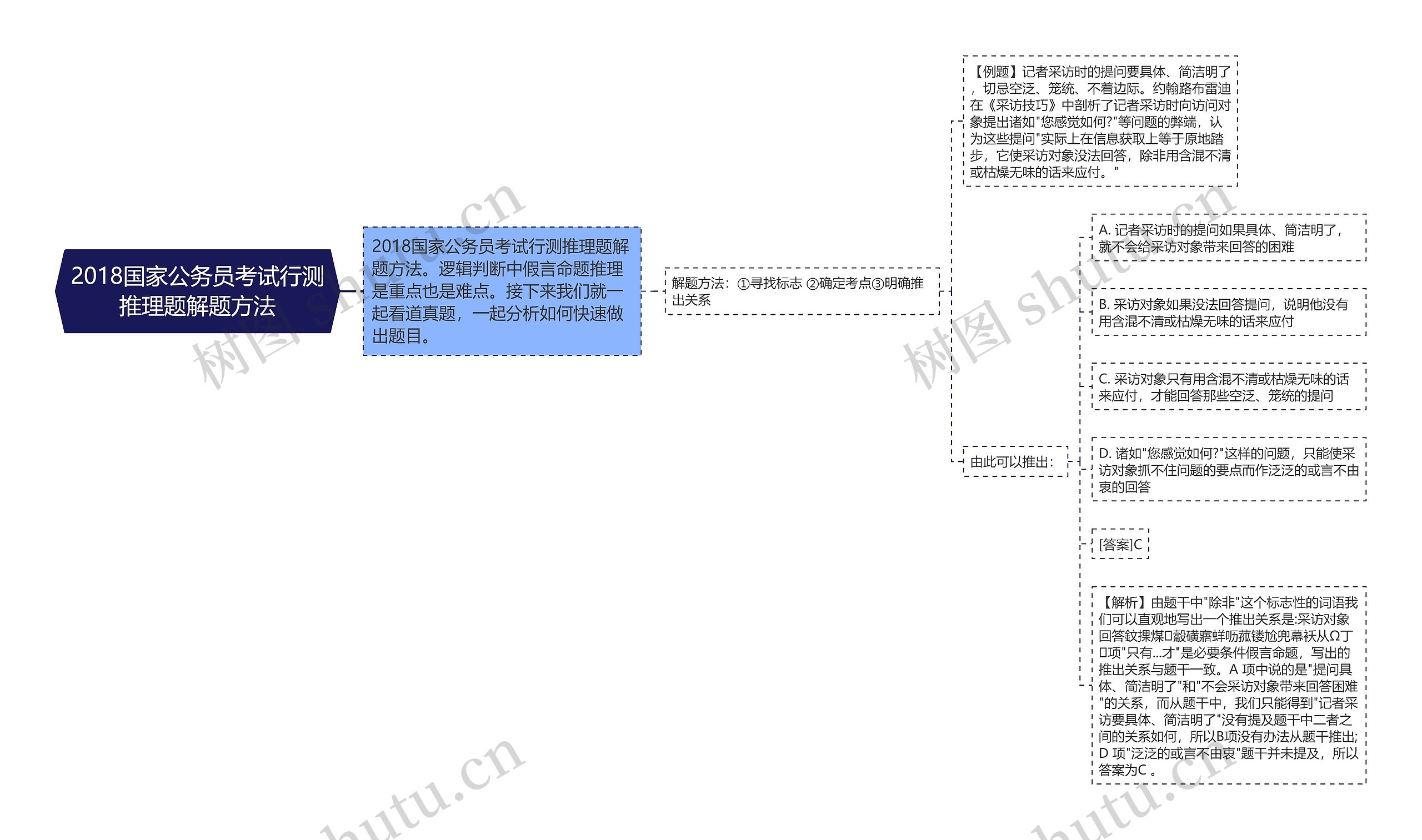 2018国家公务员考试行测推理题解题方法