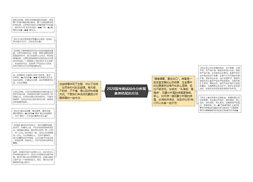 2020国考面试综合分析现象类结尾的方法