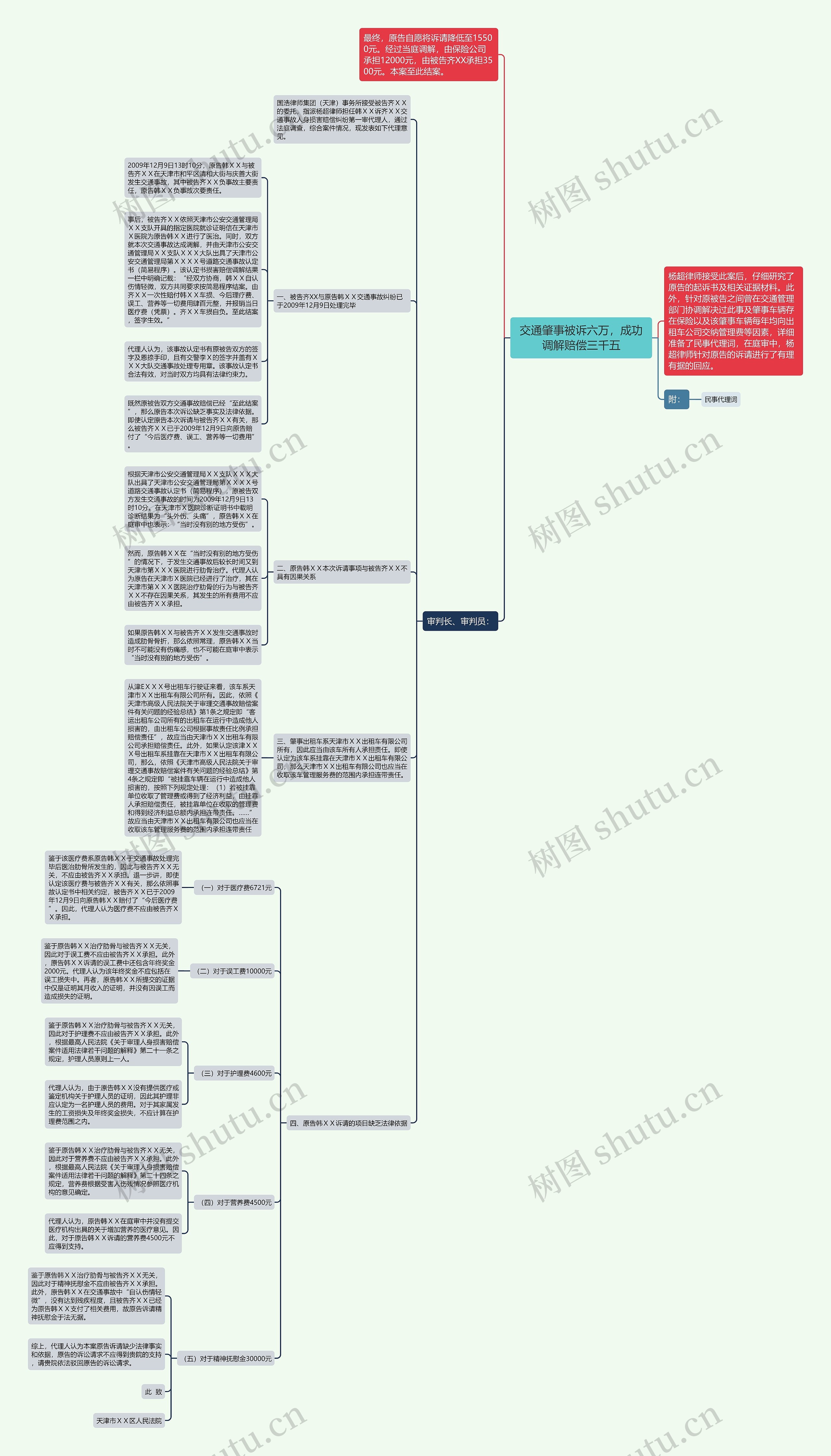 交通肇事被诉六万,成功调解赔偿三千五 交通肇事被诉六万,成功调解赔偿三千五