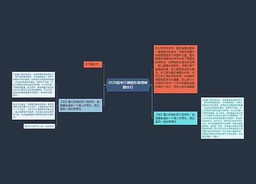 2020国考行测图形推理解题技巧